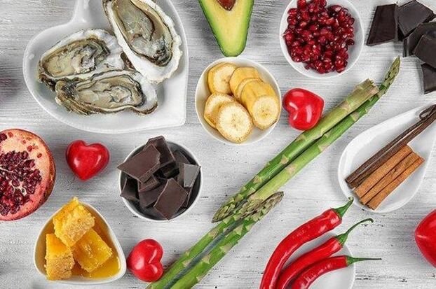 Потенциалға арналған өнімдер тізімі